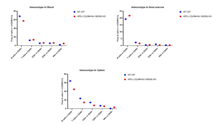 Image for ASHU-190039