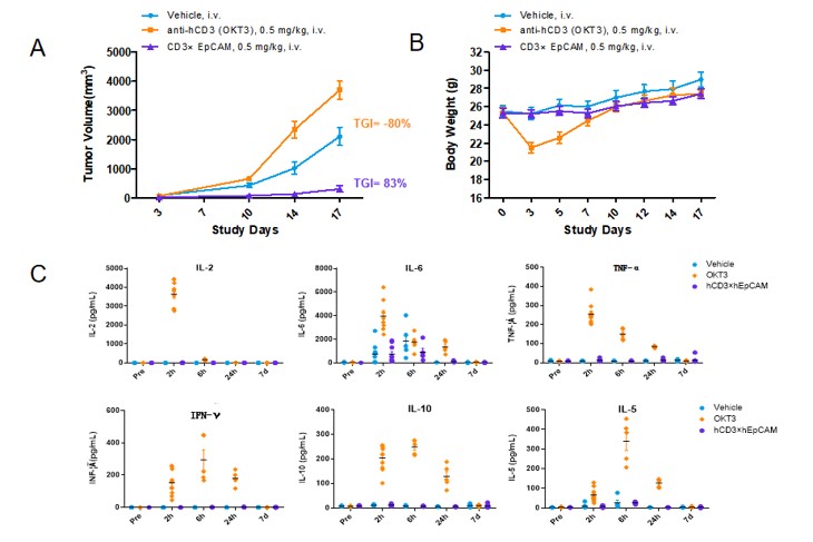 Image for ASHU-220120