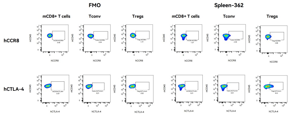 Image for ASHU-220074