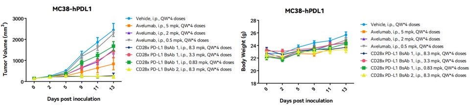 Image for ASHU-190011